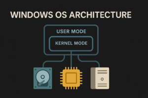 win-os-archi