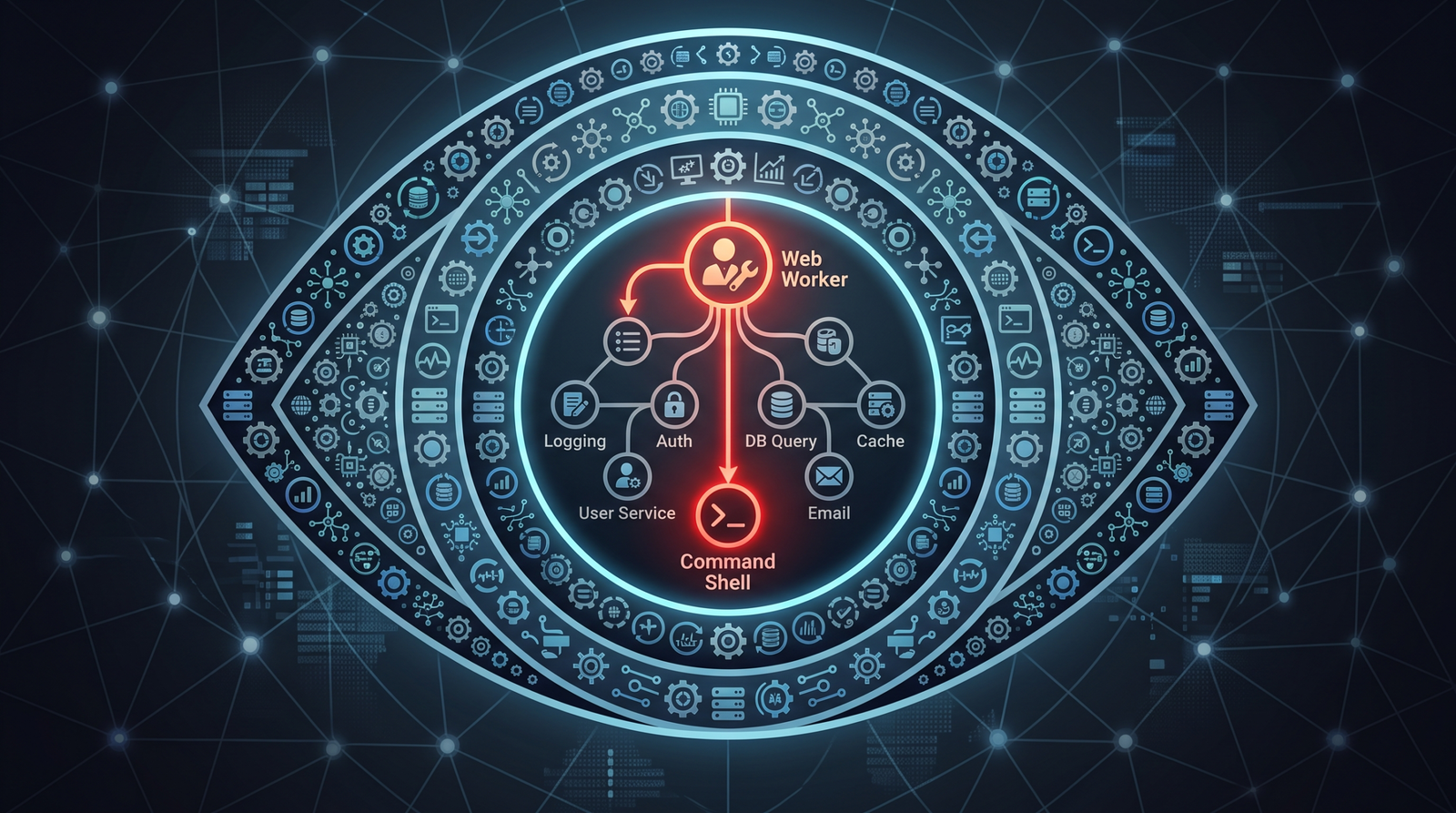 Iconographic illustration of a watchful eye formed from process rings, with a w3wp.exe parent spawning a cmd.exe child highlighted as a high-fidelity detection signal for SharePoint RCE